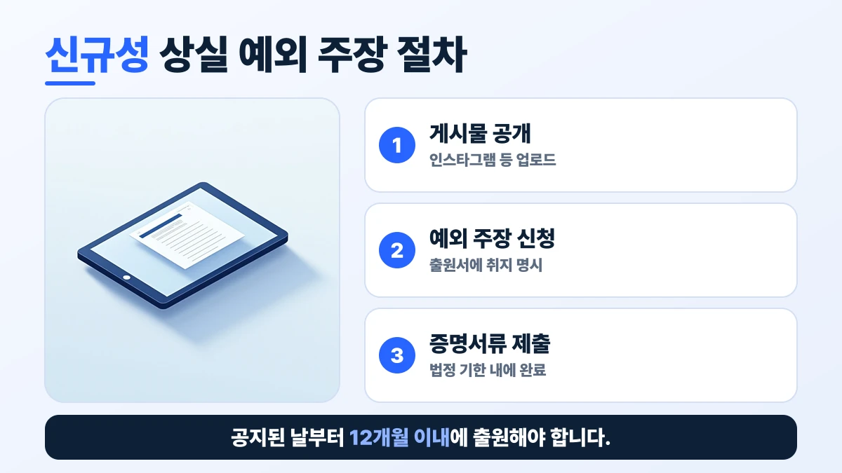 신규성 상실 예외 주장 절차 도표: 게시물 공개, 예외 주장 신청, 증명서류 제출. 공지된 날부터 12개월 이내에 출원해야 합니다