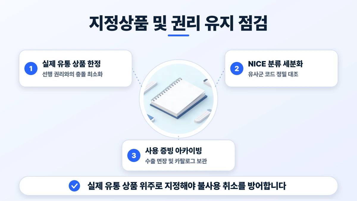 지정상품 및 권리 유지 점검 도표: 실제 유통 상품 한정, NICE 분류 세분화, 사용 증빙 아카이빙. 실제 유통 상품 위주로 지정해야 불사용 취소를 방어합니다