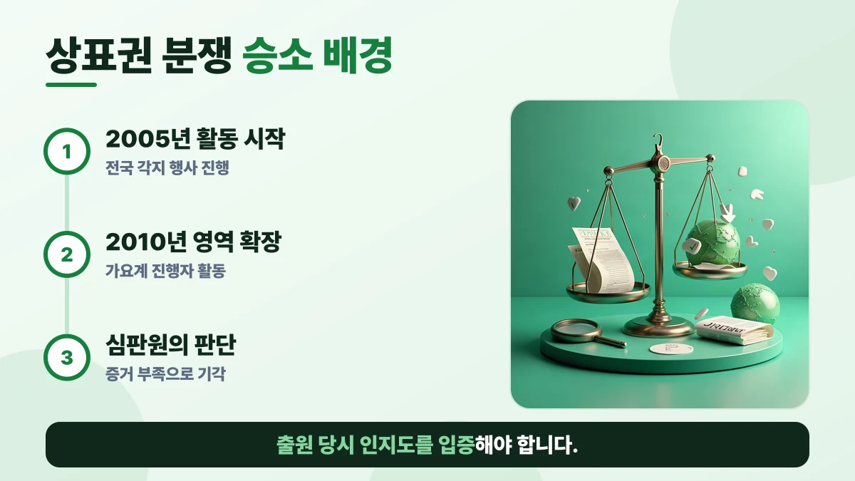 상표권 분쟁 승소 배경 도표: 2005년 활동 시작, 2010년 영역 확장, 심판원의 판단. 출원 당시 인지도를 입증해야 합니다