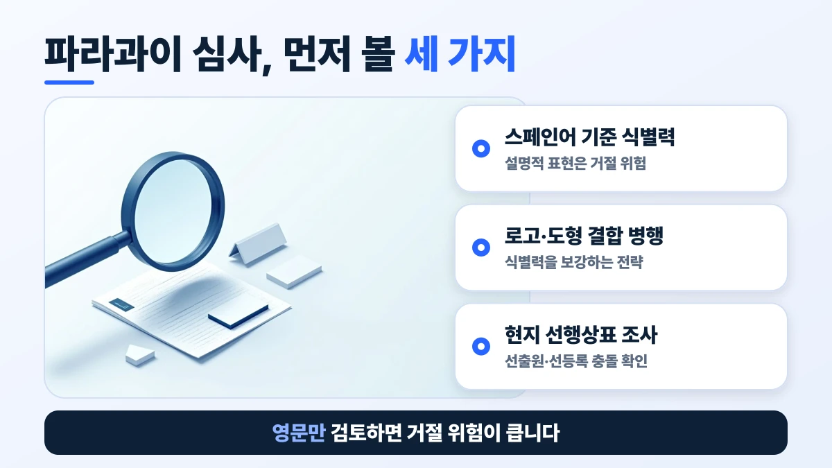 파라과이 상표 심사에서 먼저 볼 세 가지 도표: 스페인어 기준 식별력, 로고·도형 결합 병행, 현지 선행상표 조사이며 영문만 검토하면 거절 위험이 크다